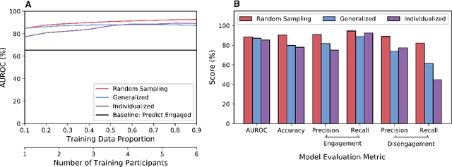 Figure 3 for Modeling Engagement in Long-Term, In-Home Socially Assistive Robot Interventions for Children with Autism Spectrum Disorders