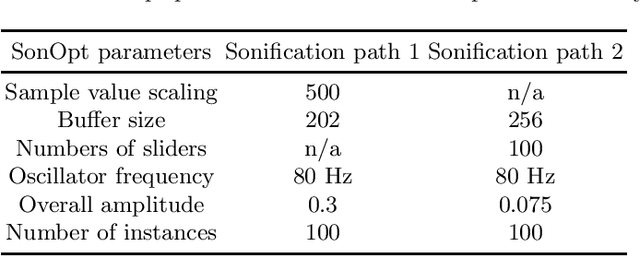 Figure 2 for SonOpt: Sonifying Bi-objective Population-Based Optimization Algorithms