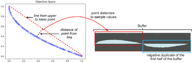 Figure 3 for SonOpt: Sonifying Bi-objective Population-Based Optimization Algorithms