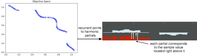 Figure 4 for SonOpt: Sonifying Bi-objective Population-Based Optimization Algorithms