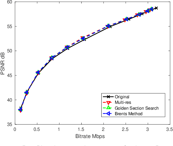 Figure 1 for Per Clip Lagrangian Multiplier Optimisation for HEVC