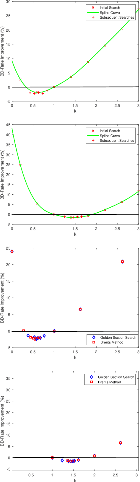 Figure 3 for Per Clip Lagrangian Multiplier Optimisation for HEVC