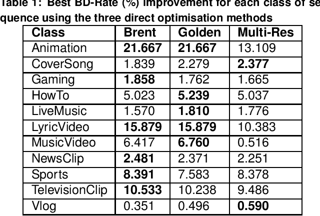 Figure 2 for Per Clip Lagrangian Multiplier Optimisation for HEVC