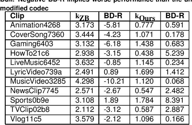 Figure 4 for Per Clip Lagrangian Multiplier Optimisation for HEVC