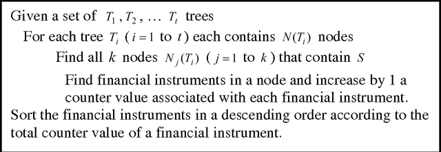 Figure 3 for Inverse Signal Classification for Financial Instruments