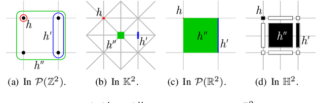 Figure 2 for A Proof of the Tree of Shapes in n-D