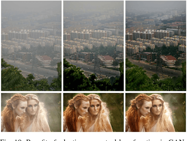 Figure 2 for Perceptually Optimized Generative Adversarial Network for Single Image Dehazing