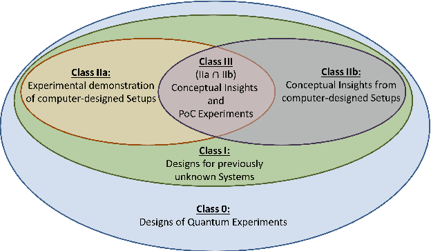 Figure 1 for Computer-inspired Quantum Experiments