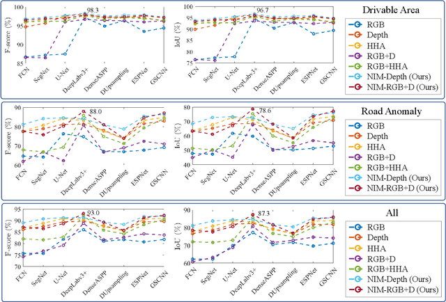 Figure 3 for Applying Surface Normal Information in Drivable Area and Road Anomaly Detection for Ground Mobile Robots