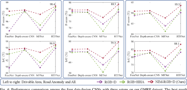 Figure 4 for Applying Surface Normal Information in Drivable Area and Road Anomaly Detection for Ground Mobile Robots