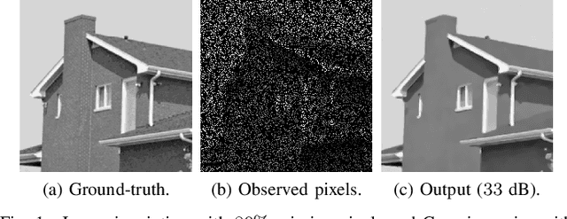 Figure 1 for Plug-and-play ISTA converges with kernel denoisers