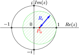 Figure 3 for Plug-and-play ISTA converges with kernel denoisers