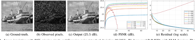 Figure 4 for Plug-and-play ISTA converges with kernel denoisers