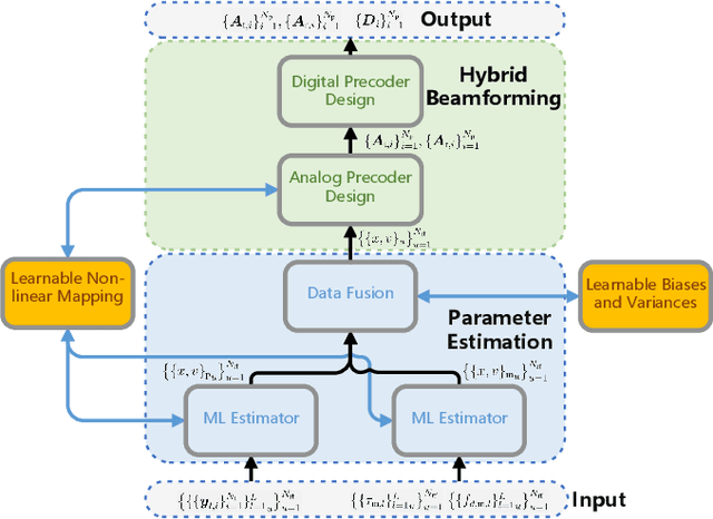 Figure 1 for Learning-Aided Beam Prediction in mmWave MU-MIMO Systems for High-Speed Railway
