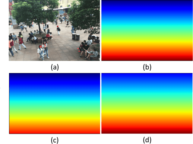 Figure 2 for Crowd Counting via Perspective-Guided Fractional-Dilation Convolution