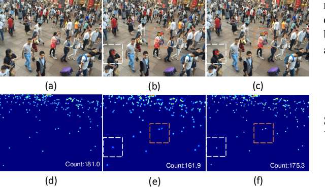 Figure 3 for Crowd Counting via Perspective-Guided Fractional-Dilation Convolution