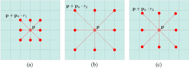 Figure 4 for Crowd Counting via Perspective-Guided Fractional-Dilation Convolution