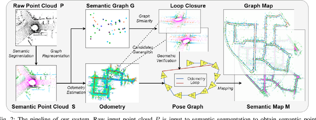 Figure 2 for SA-LOAM: Semantic-aided LiDAR SLAM with Loop Closure