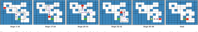 Figure 1 for Learning Generalized Reactive Policies using Deep Neural Networks