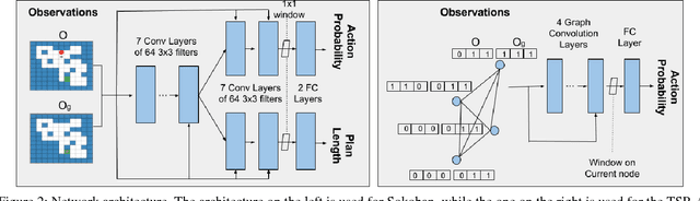 Figure 3 for Learning Generalized Reactive Policies using Deep Neural Networks