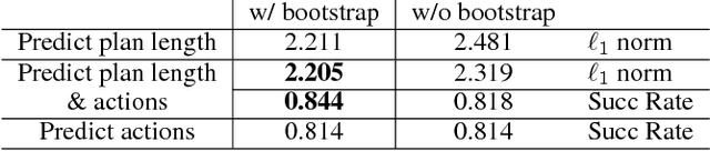 Figure 2 for Learning Generalized Reactive Policies using Deep Neural Networks