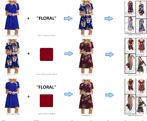 Figure 2 for Applications of Generative Adversarial Models in Visual Search Reformulation