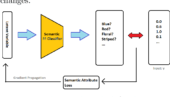 Figure 3 for Applications of Generative Adversarial Models in Visual Search Reformulation