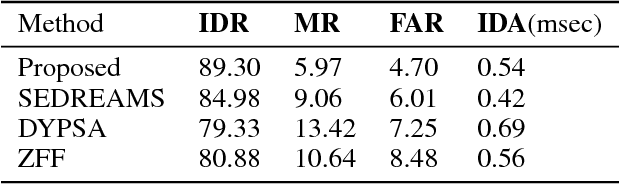 Figure 2 for Glottal Closure Instants Detection From Pathological Acoustic Speech Signal Using Deep Learning