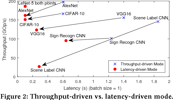 Figure 2 for Deploying Deep Neural Networks in the Embedded Space