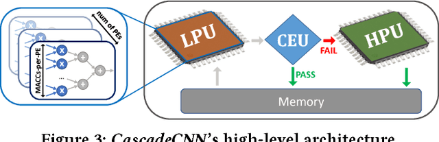 Figure 3 for Deploying Deep Neural Networks in the Embedded Space