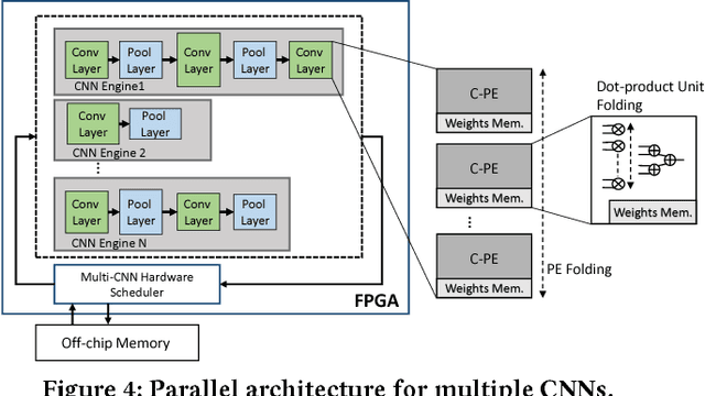 Figure 4 for Deploying Deep Neural Networks in the Embedded Space