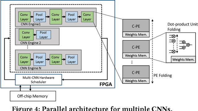 Figure 4 for Deploying Deep Neural Networks in the Embedded Space