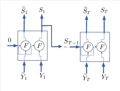 Figure 2 for Capacity of Continuous Channels with Memory via Directed Information Neural Estimator