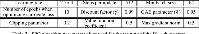 Figure 4 for Verifiable and Compositional Reinforcement Learning Systems