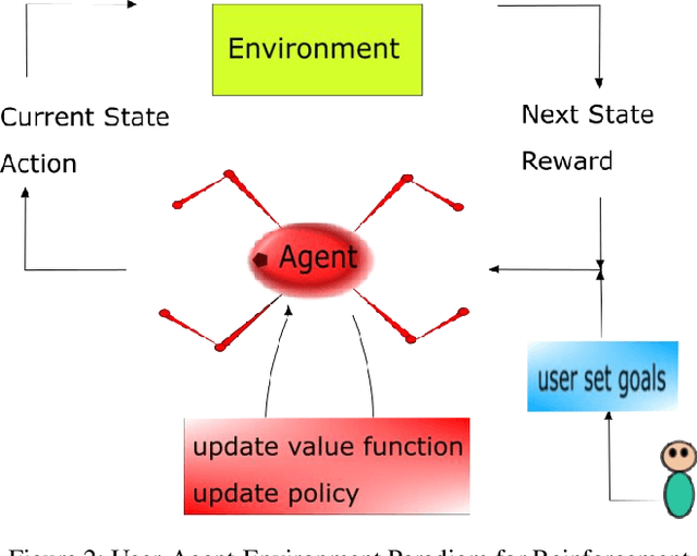 Figure 3 for Deep Learned Path Planning via Randomized Reward-Linked-Goals and Potential Space Applications