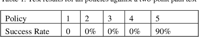 Figure 2 for Deep Learned Path Planning via Randomized Reward-Linked-Goals and Potential Space Applications