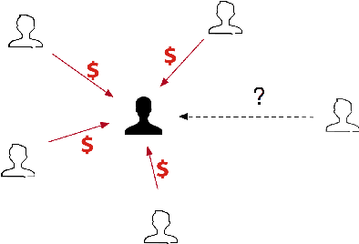 Figure 3 for TitAnt: Online Real-time Transaction Fraud Detection in Ant Financial