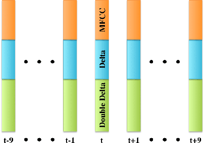 Figure 2 for Evaluating Gammatone Frequency Cepstral Coefficients with Neural Networks for Emotion Recognition from Speech