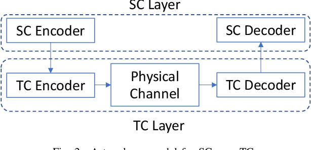 Figure 2 for A Unified View on Semantic Information and Communication: A Probabilistic Logic Approach