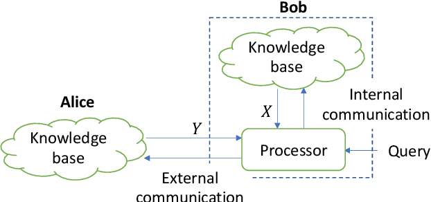 Figure 3 for A Unified View on Semantic Information and Communication: A Probabilistic Logic Approach