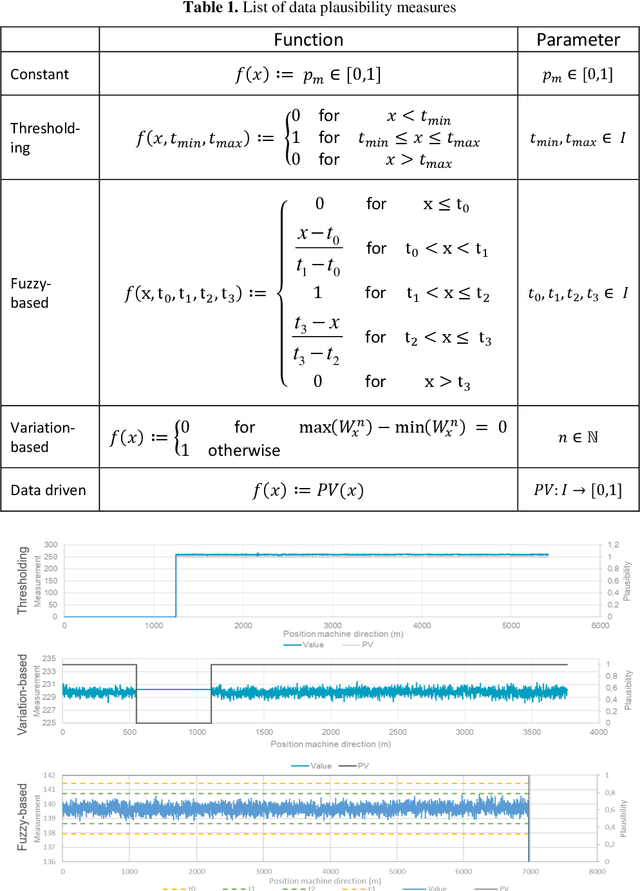 Figure 2 for Quality4.0 -- Transparent product quality supervision in the age of Industry 4.0