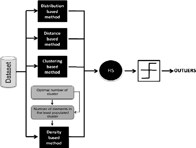 Figure 3 for Quality4.0 -- Transparent product quality supervision in the age of Industry 4.0