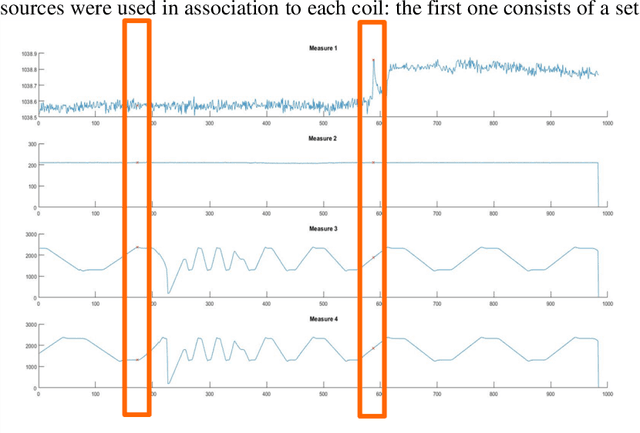 Figure 4 for Quality4.0 -- Transparent product quality supervision in the age of Industry 4.0