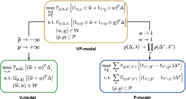 Figure 1 for A General Stochastic Optimization Framework for Convergence Bidding