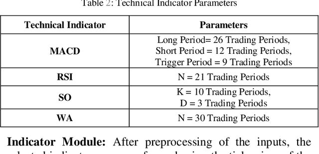 Figure 3 for Implementation of a Type-2 Fuzzy Logic Based Prediction System for the Nigerian Stock Exchange