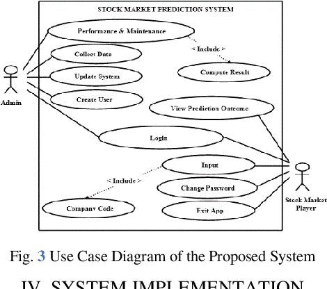 Figure 4 for Implementation of a Type-2 Fuzzy Logic Based Prediction System for the Nigerian Stock Exchange