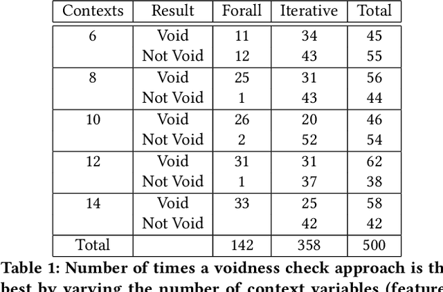 Figure 2 for Anomaly detection in Context-aware Feature Models