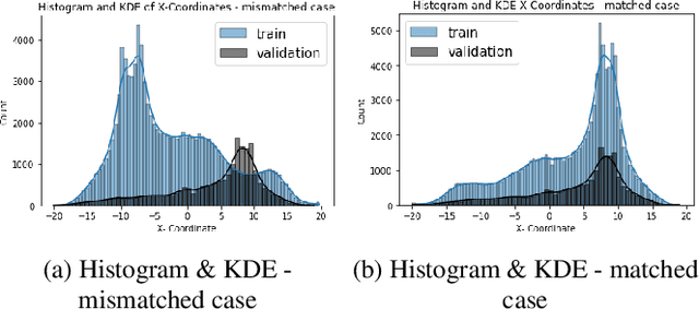 Figure 3 for Lorenz System State Stability Identification using Neural Networks