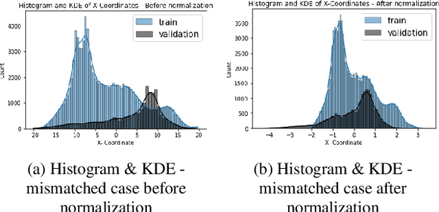 Figure 4 for Lorenz System State Stability Identification using Neural Networks