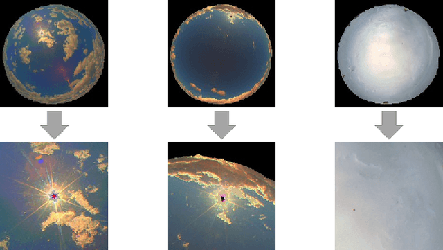 Figure 2 for Learning to Compensate Photovoltaic Power Fluctuations from Images of the Sky by Imitating an Optimal Policy